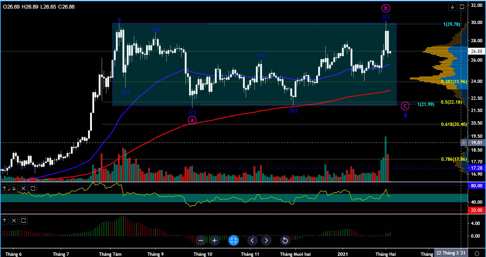 [Elliott Wave Trading] Nhận định liên thị trường Forex - Commodities ngày 03/02 - Dollar lấy lại sức mạnh, bạc quay đầu giảm mạnh, dầu bật tăng m