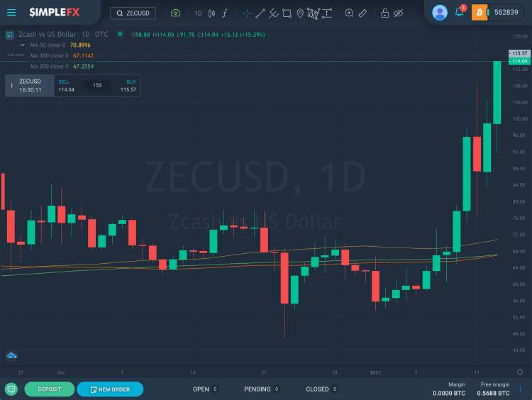 SimpleFX Adds 9 Hot Cryptos To Trade