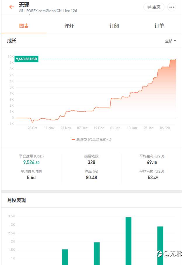 现在的美国究竟在担心什么?21世纪是中国的世纪,全力做多中国一切资产,迎接财富自由!