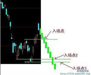 《波段操作者》