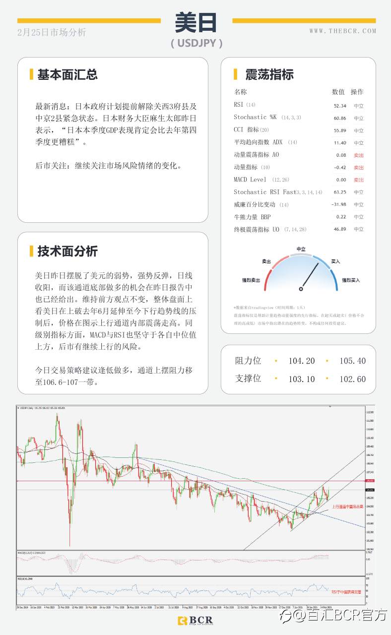 【百汇BCR今日市场分析2021.2.25】纽储行引领纽元迎来春天，油价多头反扑势不可挡