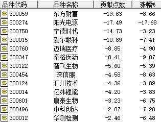 “茅20”崩了，发生了什么？意味着什么？