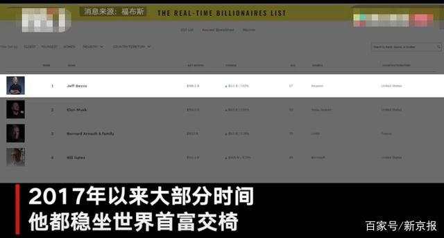 贝佐斯将辞去亚马逊CEO，辞任后去做什么？