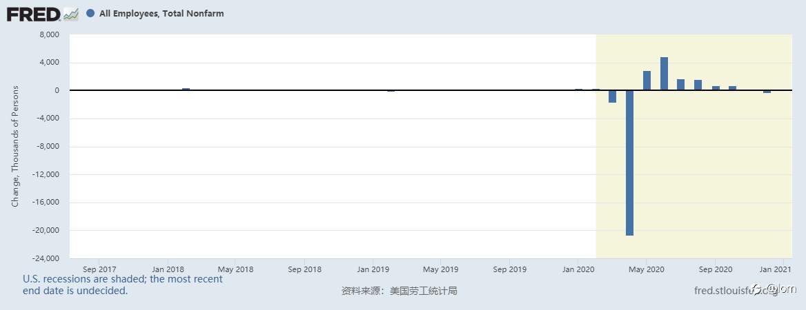 【Gold TA 08/02】刺激法案有望加快通过，黄金料持续下跌