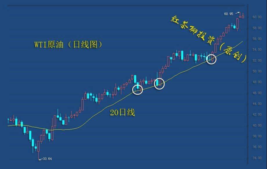 2.16周二：白银继续大涨，此时黄金能成功突破区间压力位吗？