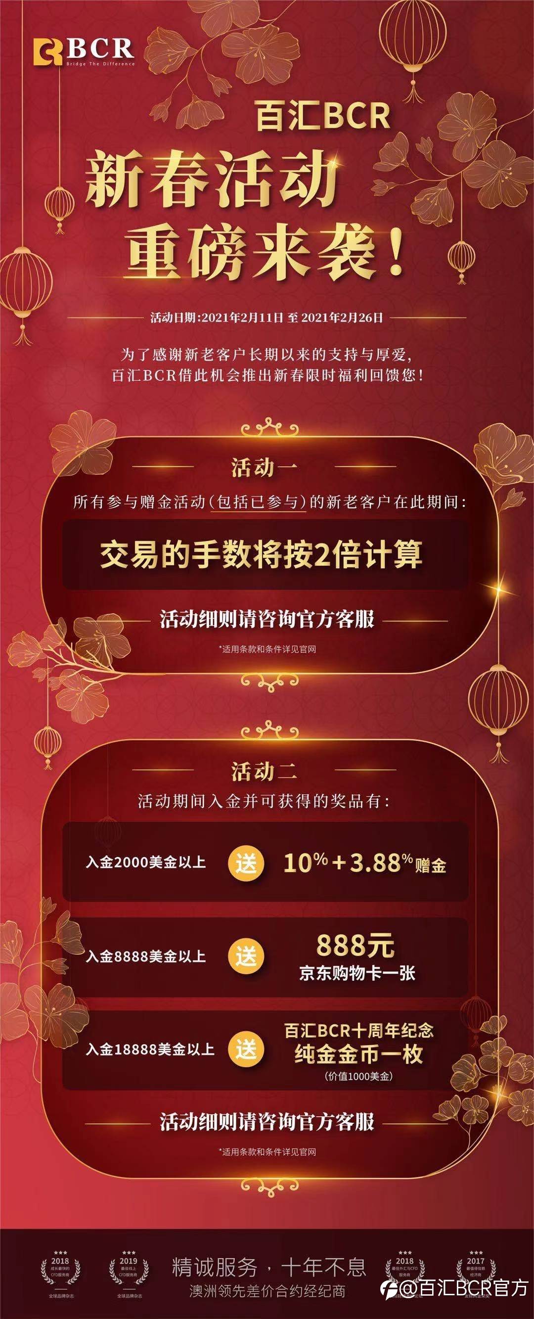 百汇BCR新春活动，重磅来袭！
