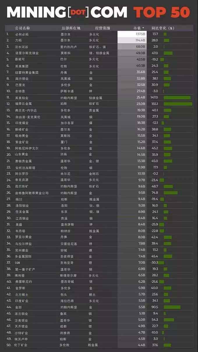紫金矿业：全球扫货，成就“矿茅”