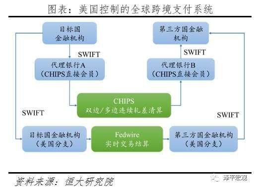 “嚣张的美元霸权”：如何在全世界剪羊毛