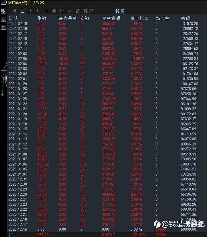 21年1-2月盈利8.1萬