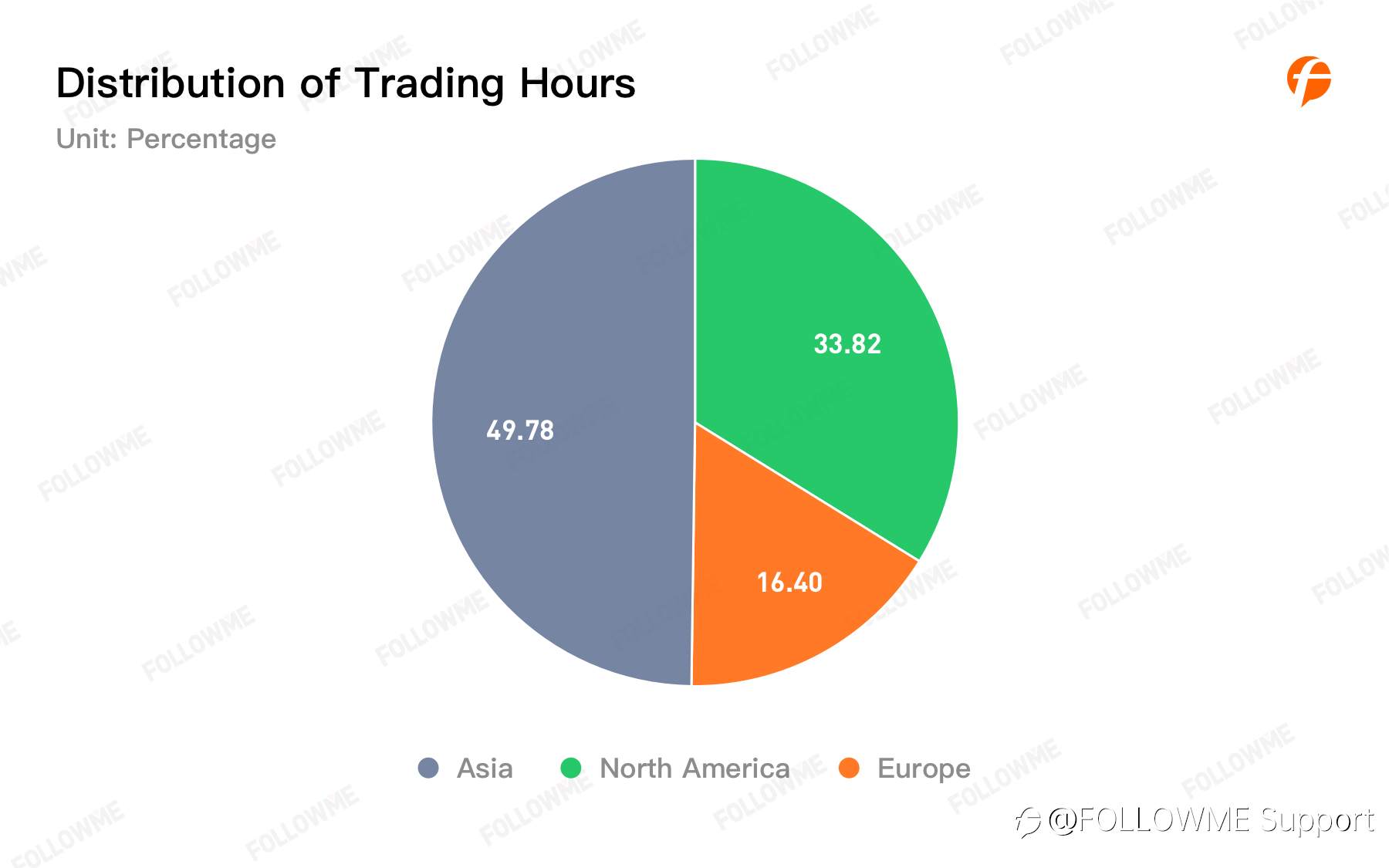 FOLLOWME Community Trading Annual Report 2020