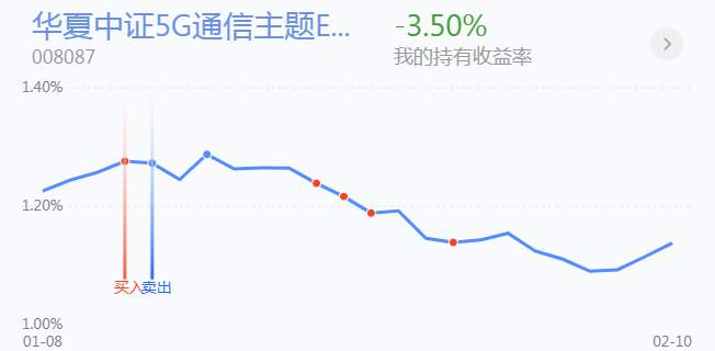 2.18英雄帖：大消费集体调整，稀土与大蓝筹共同造势