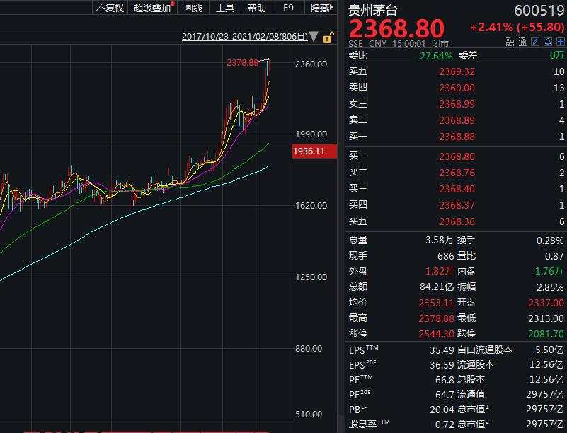 茅台向年轻人下手,网友:5万亿市值稳了?