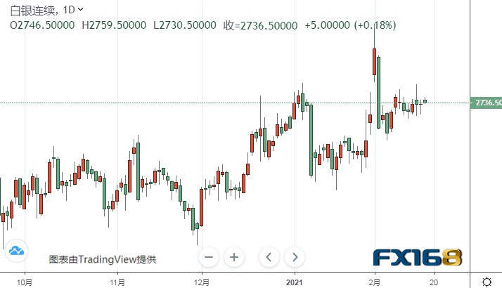 黄金期货技术走势露“凶相”！期金恐再大跌逾40美元 机构：黄金和白银最新技术前景分析