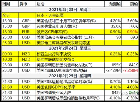 鲍威尔发表演讲，美国经济或将快速回升