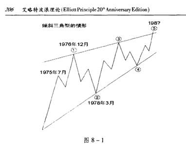 波浪理论 – 浓缩基础篇