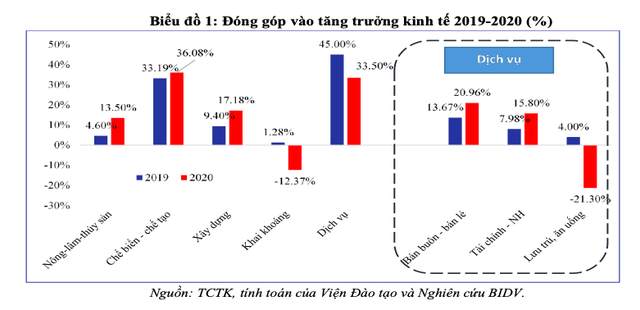 Động lực và kịch bản tăng trưởng kinh tế Việt Nam năm 2021