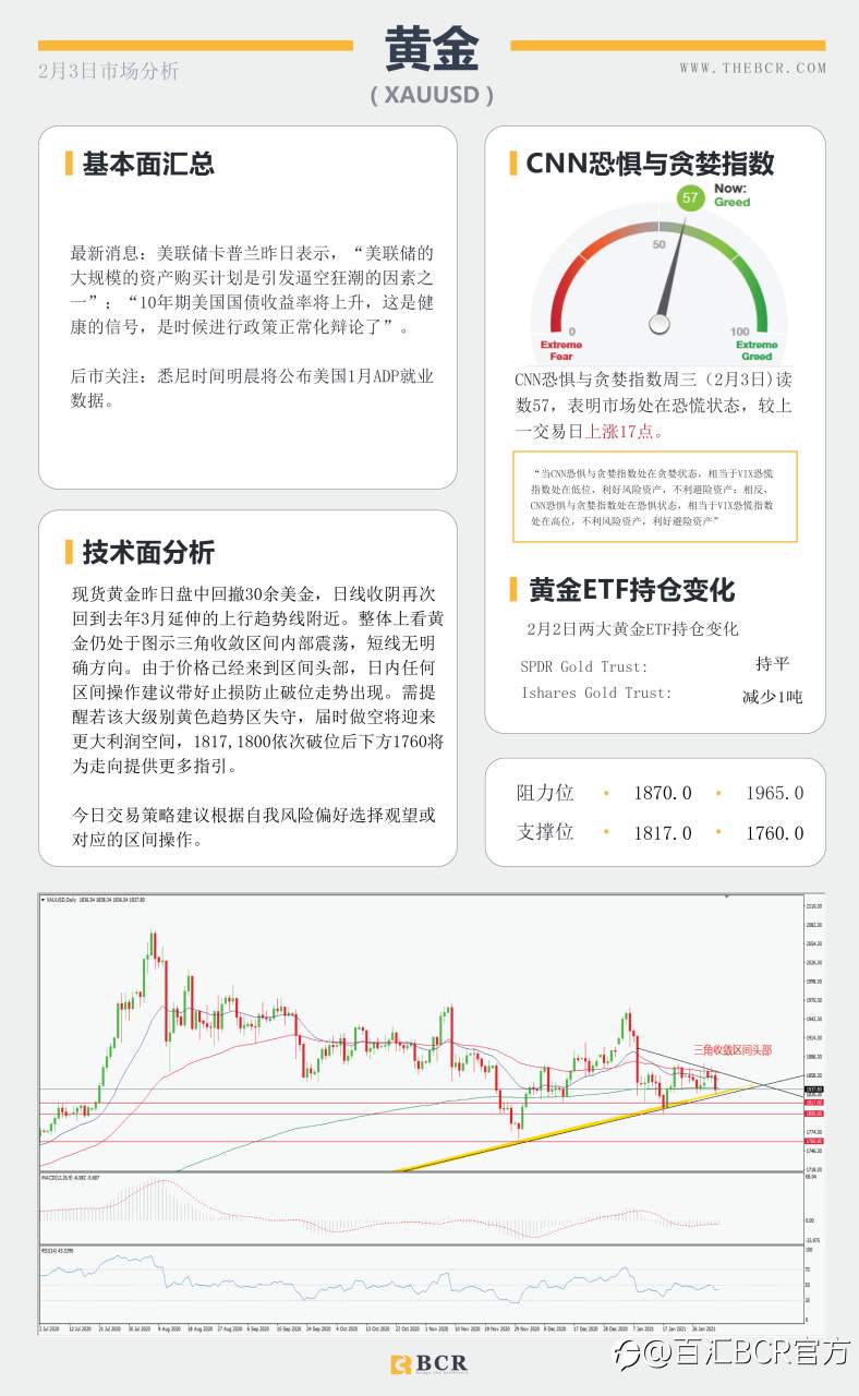 【百汇BCR今日市场分析2021.2.3】美日有效破位带领美元复苏，油价上攻怒刷一年新高