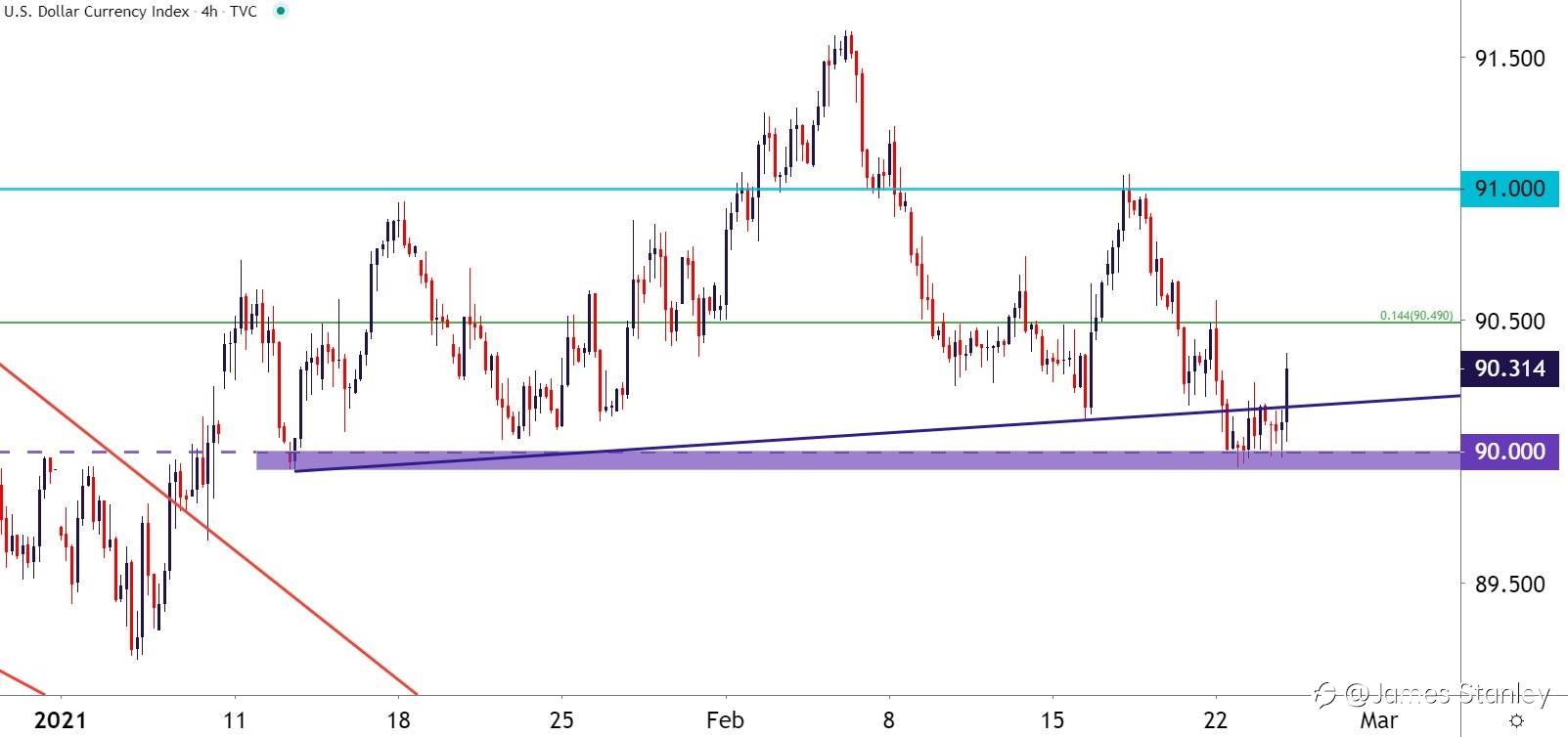 USD