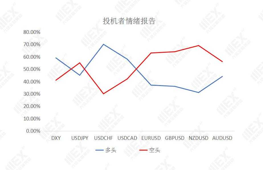 MEXGroup：每日快讯 |超级央行周，注意市场剧烈波动