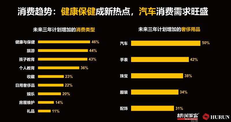 炒股炒出上亿身家！高净值人群中竟有10%职业股民 怎么做到的？