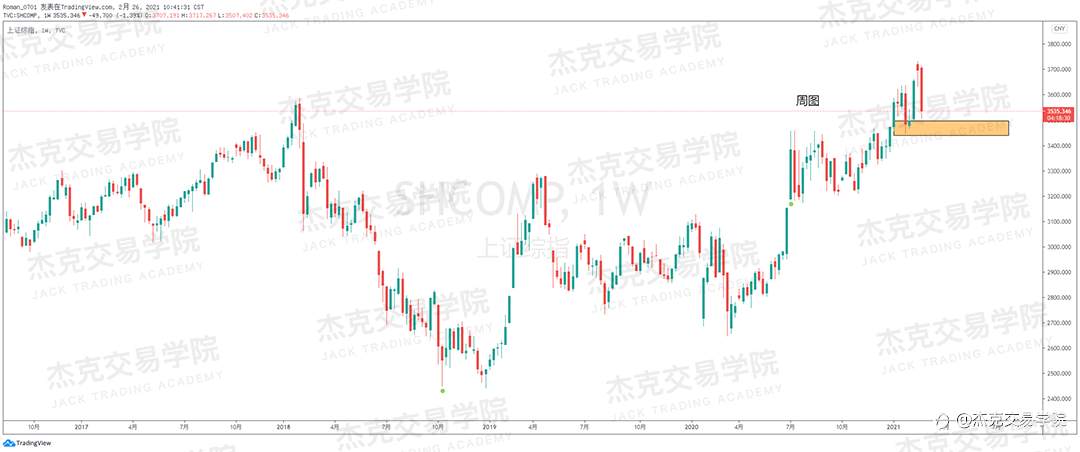 [2月26日策略]黄金/原油/英镑/欧元/美日/澳元/标普/BTC/ETH