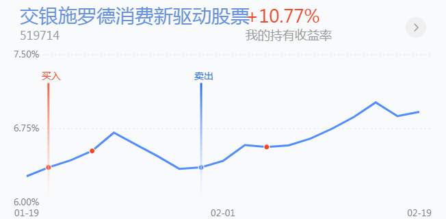 2.22英雄帖：酿酒医药大幅调整，周期性板块集体上涨