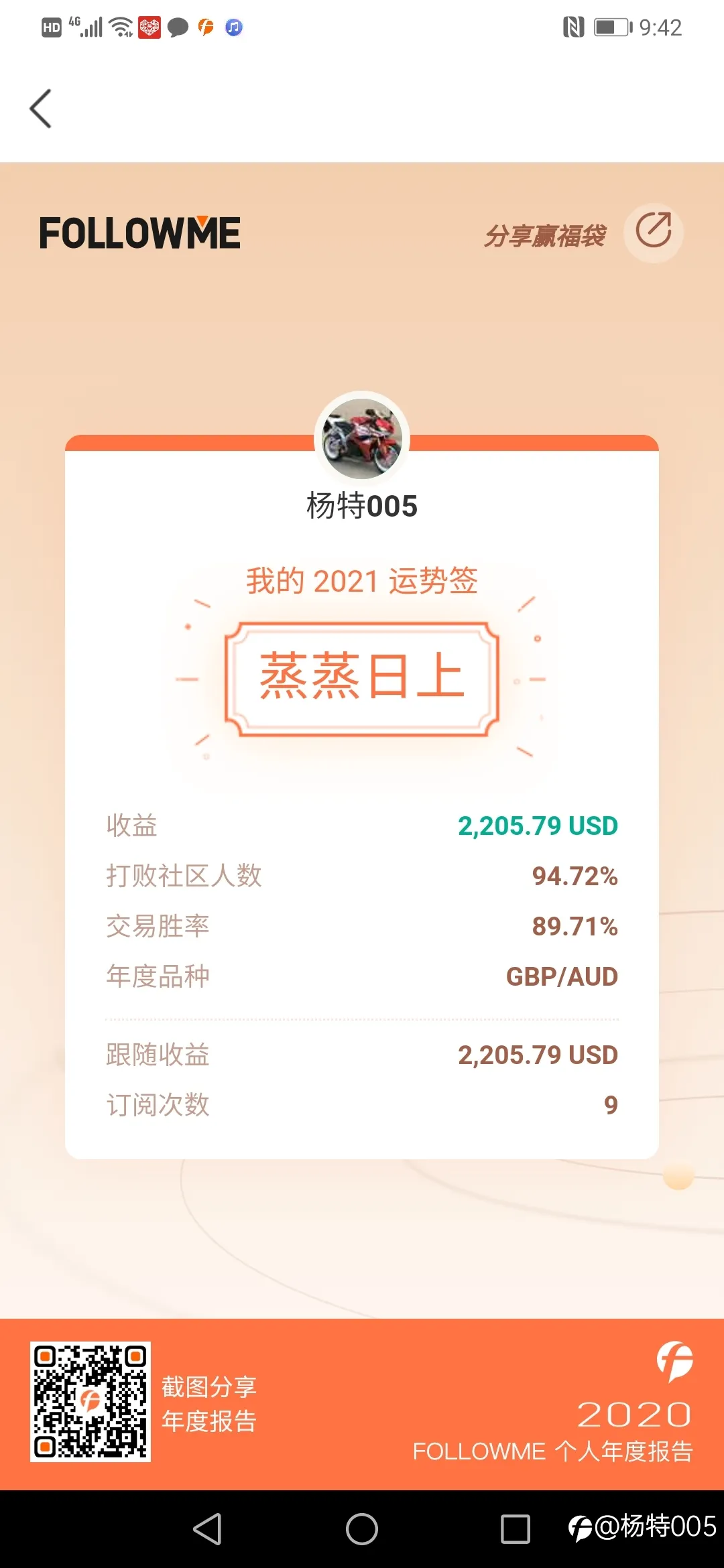 feed image