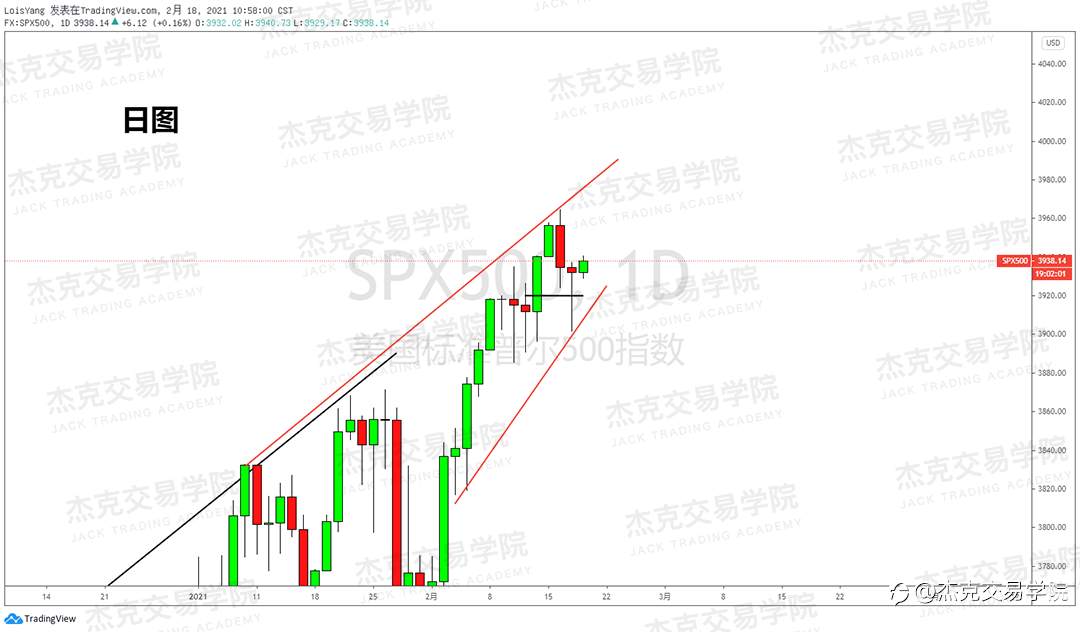 [2月18日策略]黄金/原油/英镑/欧元/美日/澳元/标普/BTC/ETH