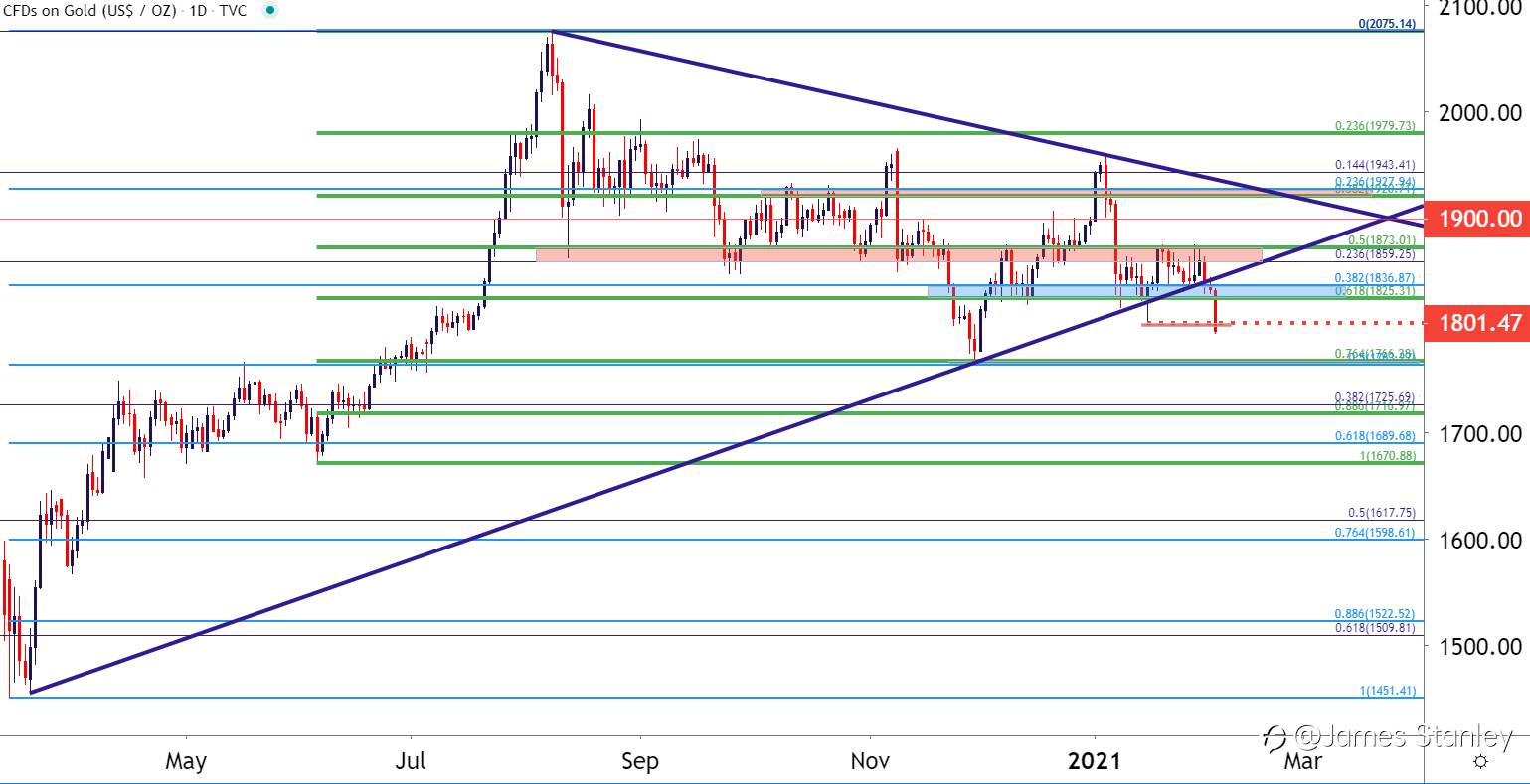 More on Gold