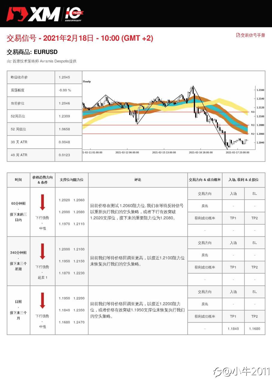 2/18交易信号-EURUSD