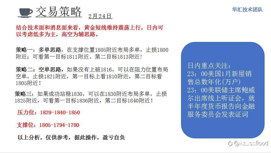国际黄金报告分享
