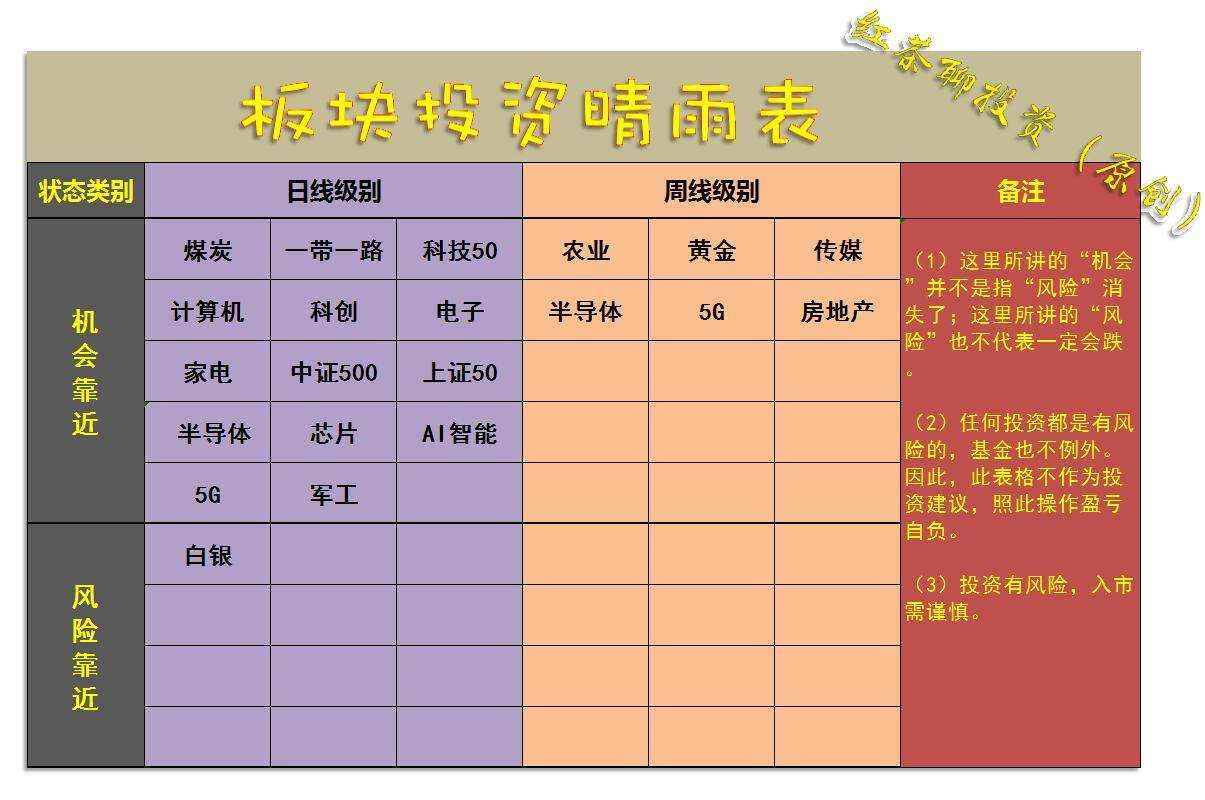 2.1收评：今日沪深港同涨，明日继续上冲