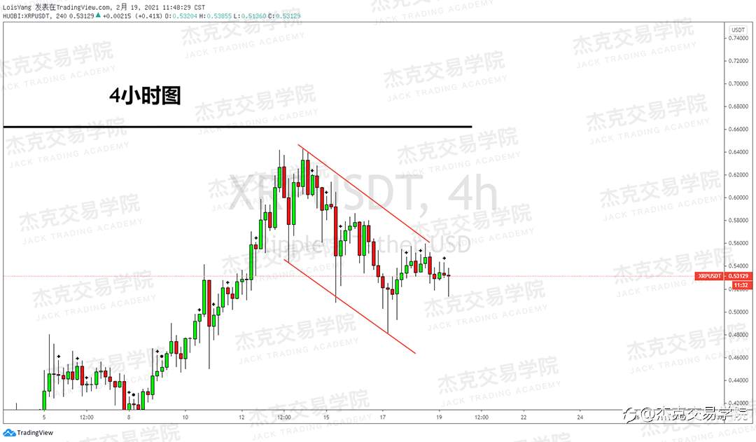 [2月19日策略]黄金/原油/英镑/欧元/美日/澳元/标普/BTC/ETH