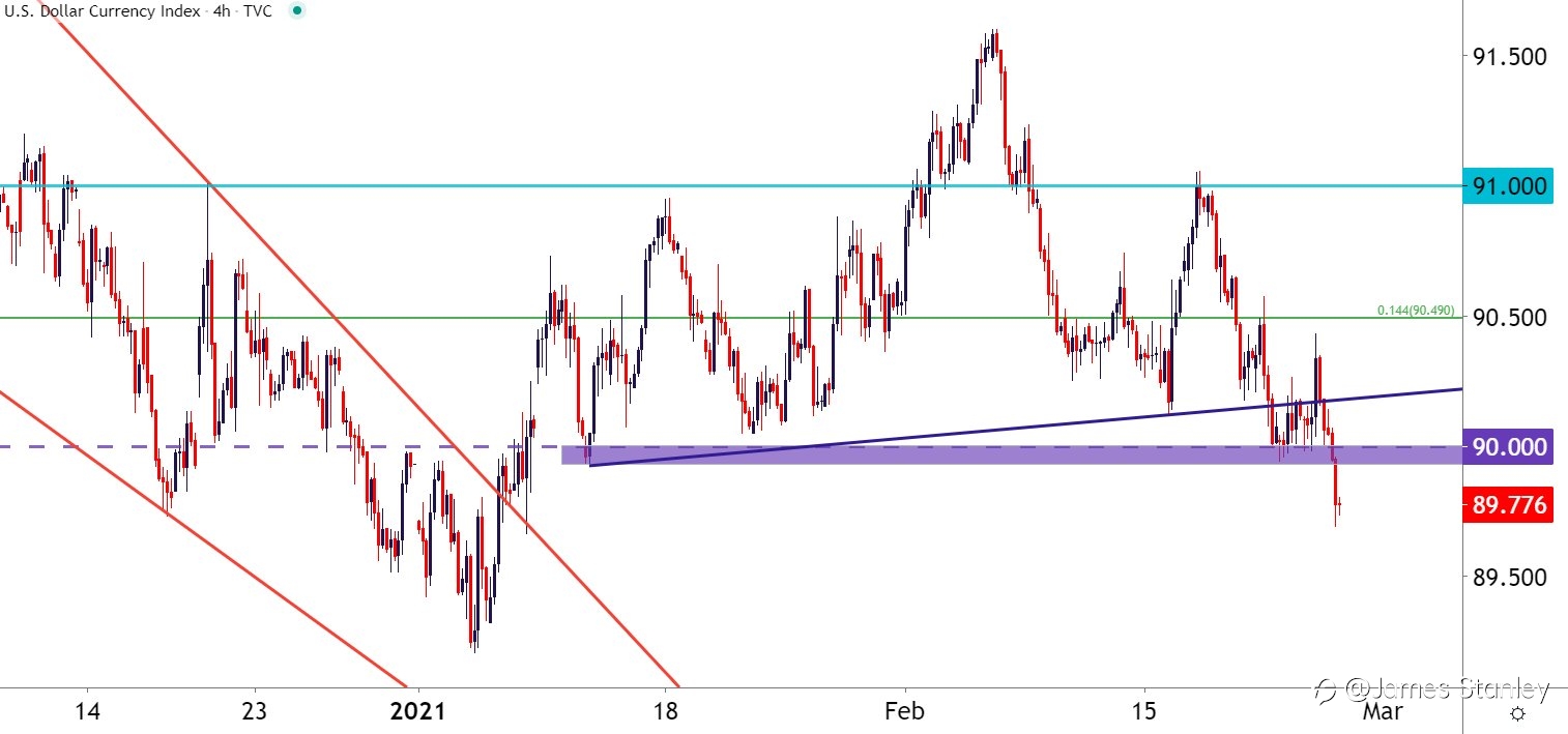USD