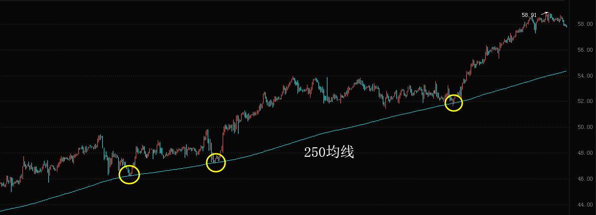 2.12周五：黄金白银短期受压，还需调整