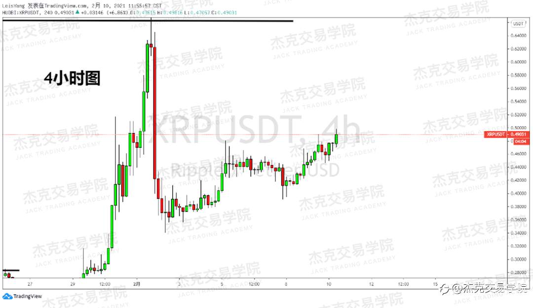 [2月10日策略]黄金/原油/英镑/欧元/美日/澳元/标普/BTC/ETH