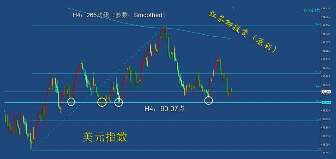 2.20周末：这一支撑如果失守，黄金将进一步下跌