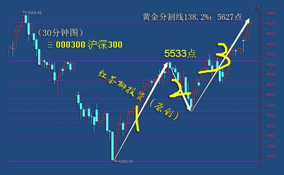 2.9英雄帖：军工板块强势领涨，证券科技王者归来