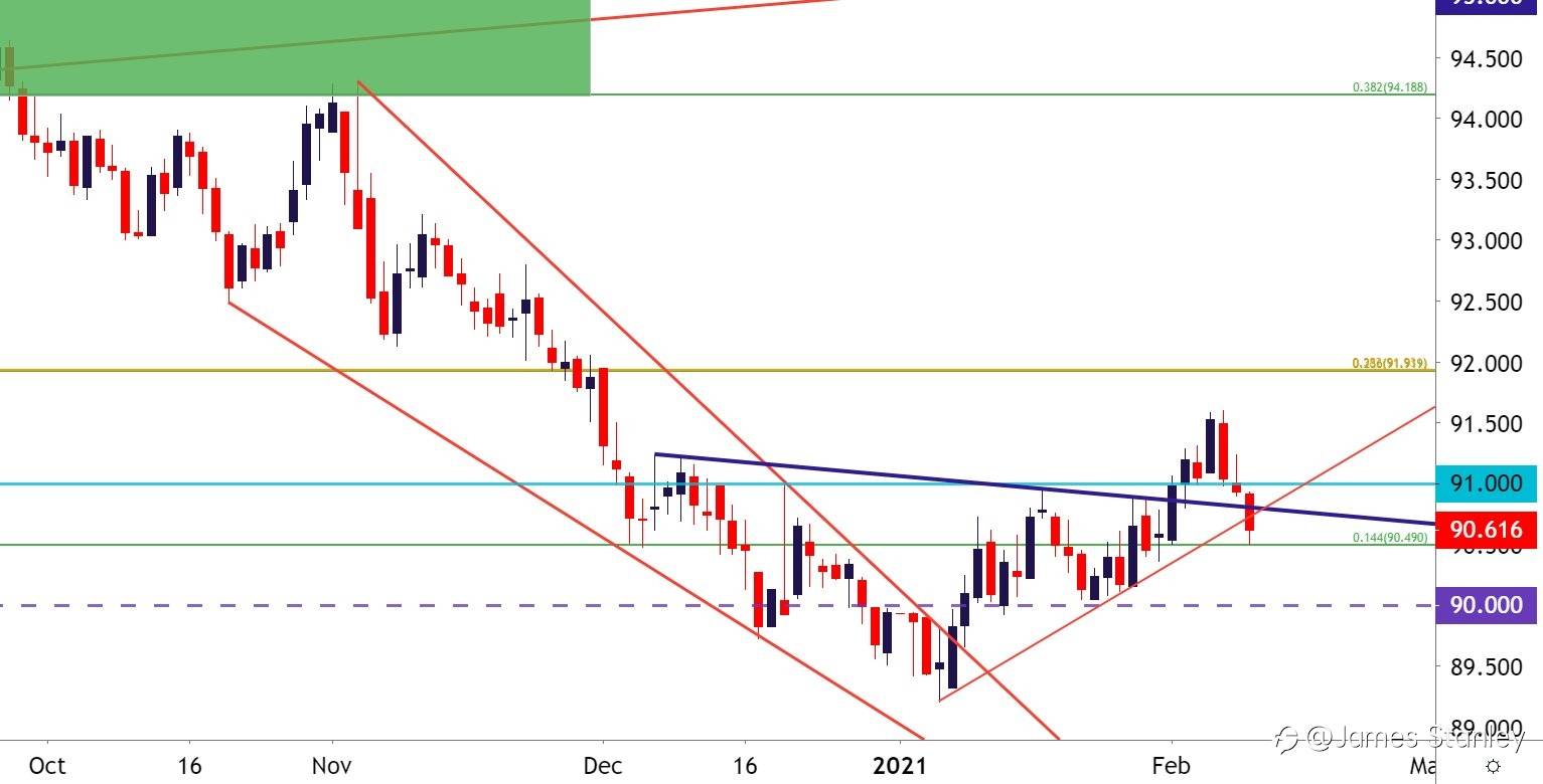 USD