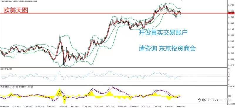 PRCBroker：2021年02月19日 今日汇评