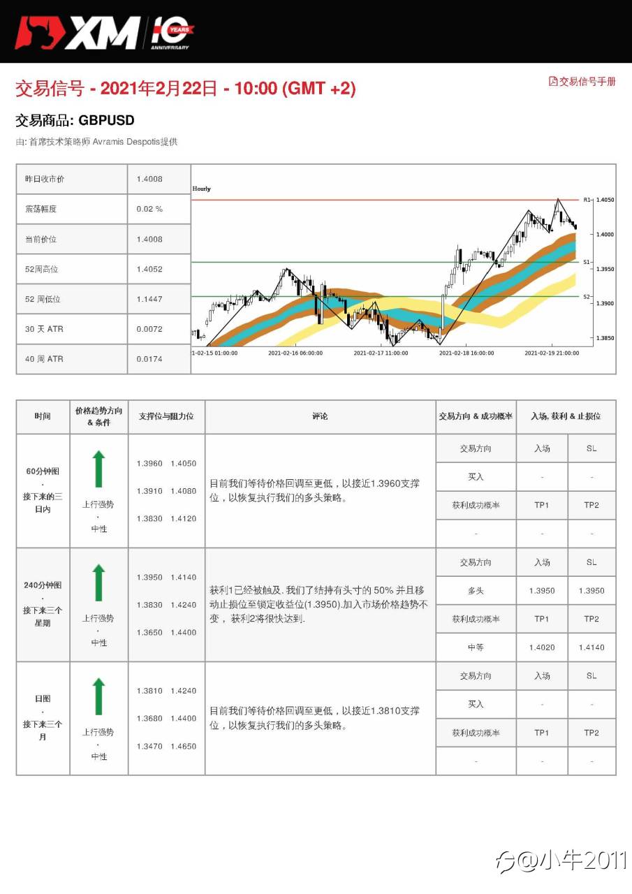 2/22交易信号-GBPUSD
