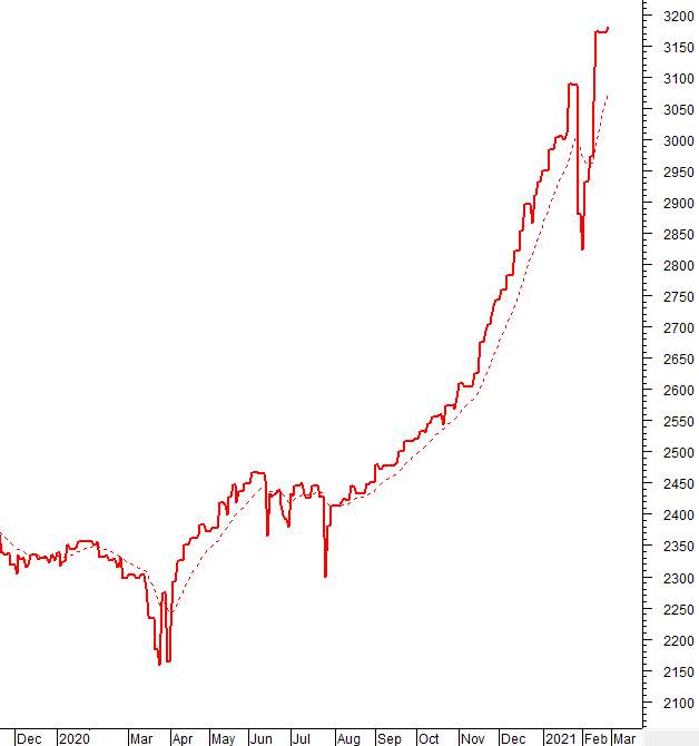 Vietstock Daily 26/02: VN-Index sẽ test lại vùng 1,180-1,210 điểm?