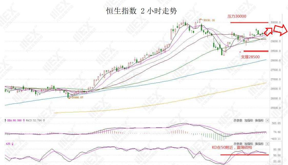 MEXGroup：每日快讯|美元指数连续下挫，但短线下行空间或许相对有限