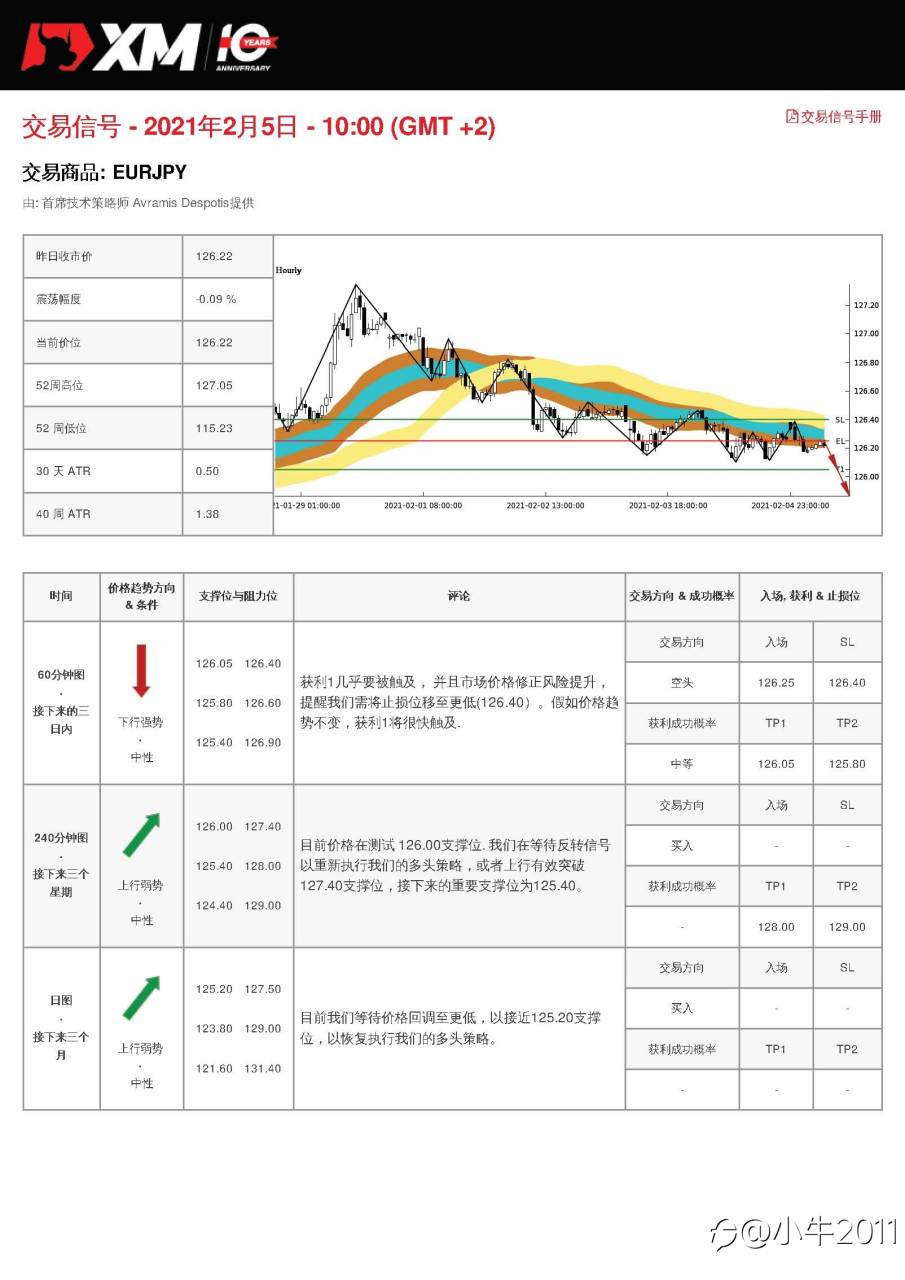 2/5交易信号-EURJPY