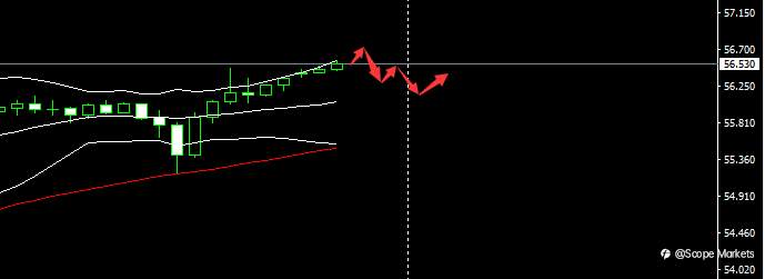 SCOPE MARKETS【市场早评】丨2021.02.05