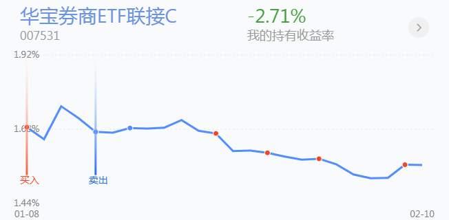 2.18英雄帖：大消费集体调整，稀土与大蓝筹共同造势
