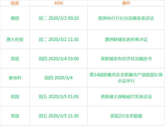 一周热点：原油牛气冲天，茅台们血流成河
