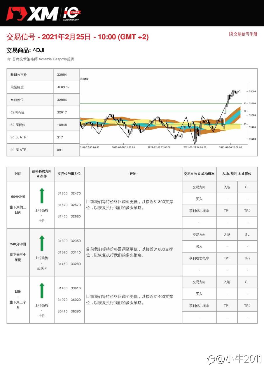 2/25交易信号-US30