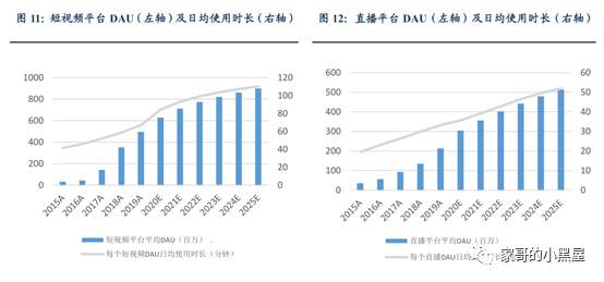 快手IPO，谈谈三个业务焦点