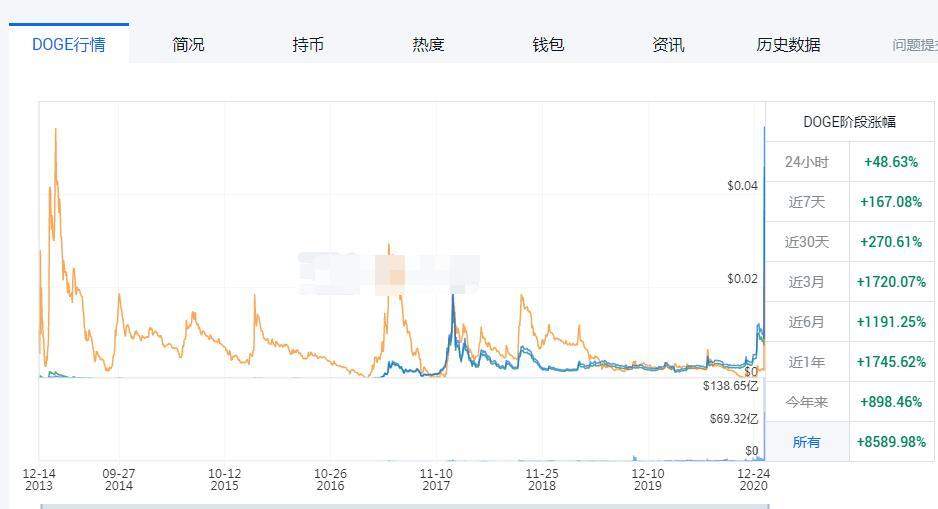 “带货之王”马斯克吹票后，比特币又逼近新高